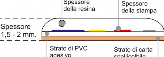 Etichette resinate